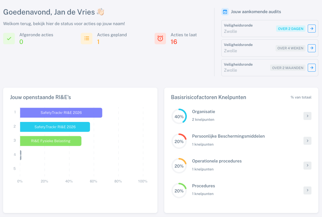 SafetyTrackr dashboard